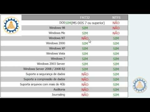 Leia mais sobre o artigo NTFS x FAT32 – Formatar PENDRIVE NTFS para copiar arquivos maiores que 4GB – WWW.PROFESSORRAMOS.COM