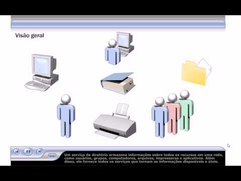 Leia mais sobre o artigo Windows 2008 Conceitos do AD, Active Directory – www.professorramos.com – Aula 3.1