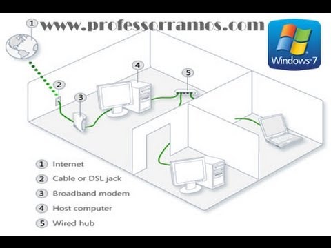 Você está visualizando atualmente PROXY ICS Windows 7 – Como compartilhar a Internet em REDE LOCAL – www.professorramos.com