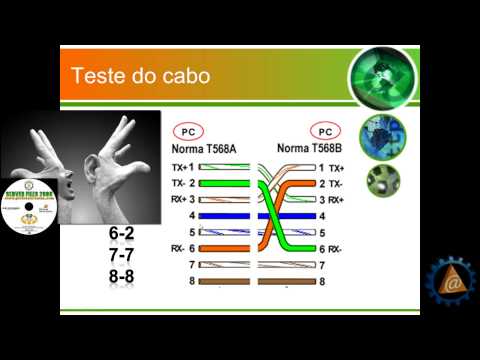 Leia mais sobre o artigo Cabeamento Aula 4 –  Cabo Crossover UTP T568A – T568B  –  Micro x Micro – http://professorramos.com